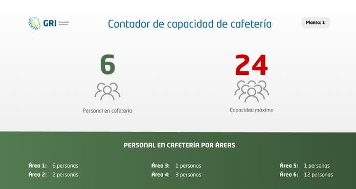 Pantalla del contador de capacidad de la cafetería