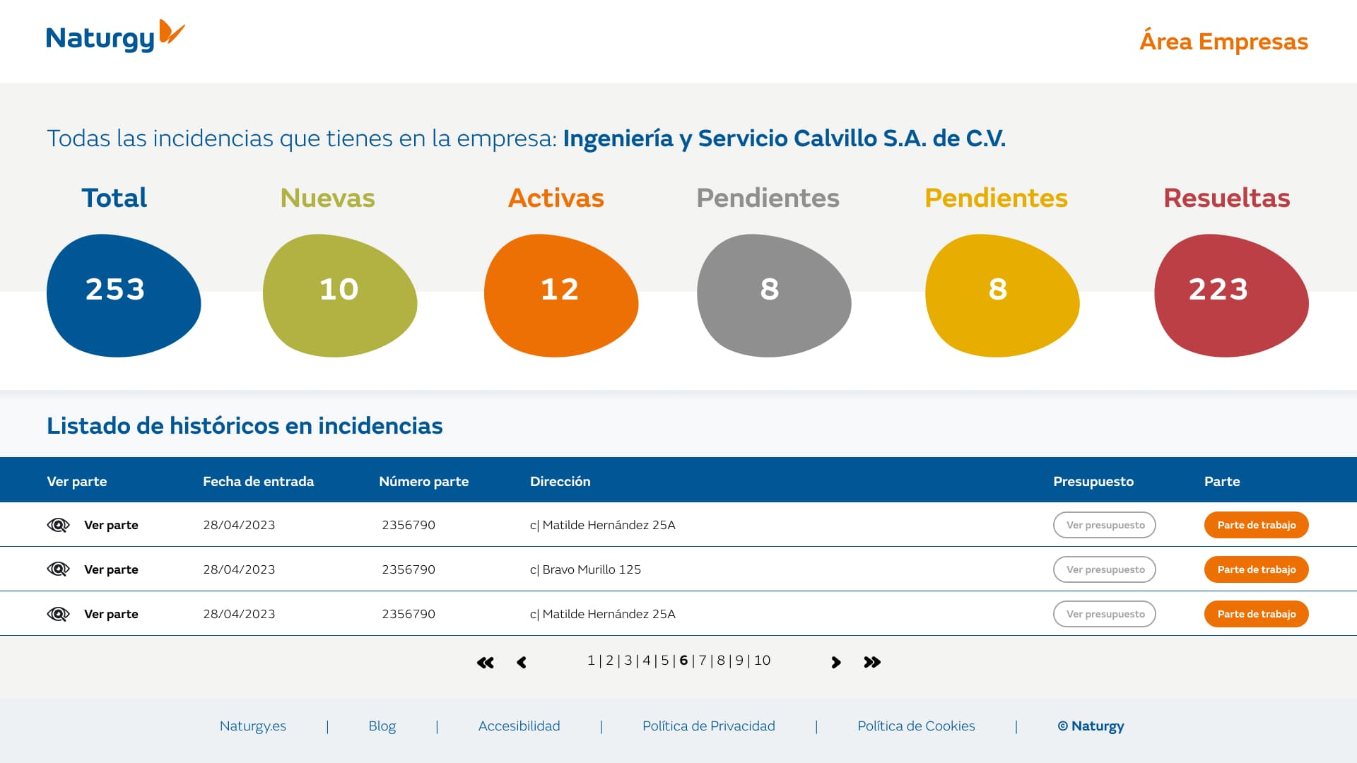 Panel de incidencias con contadores de total, nuevas, activas, pendientes y resueltas y el listado histórico