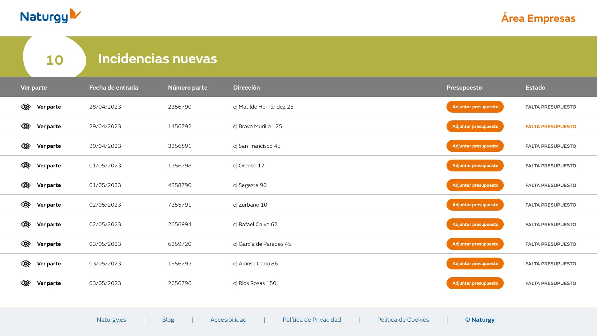 Listado de incidencias nuevas con su fecha, número de parte, dirección y estado del presupuesto